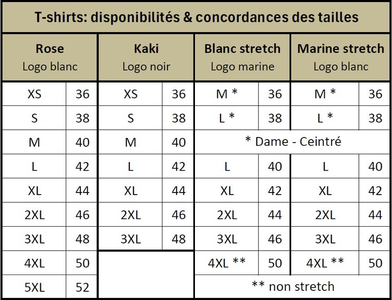 Tabelle